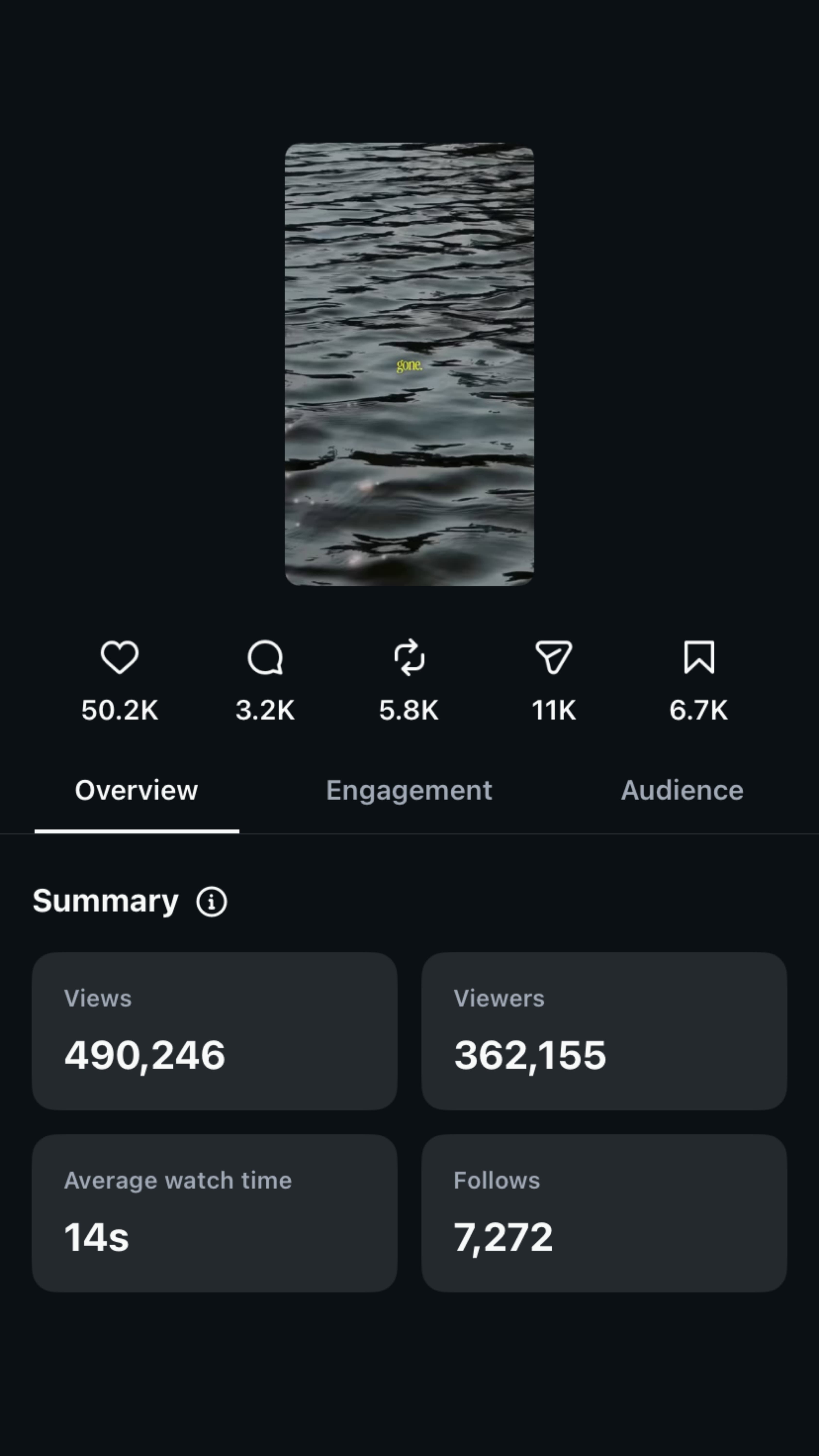 Instagram stats summary, after the rewrite: 490,246 views